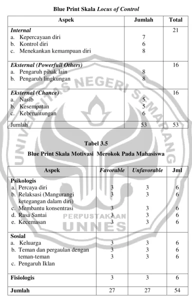 Blue Print Skala Tabel 3.4 Locus of Control 