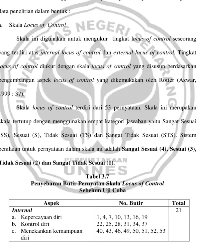 Penyebaran Butir Pernyatan Skala Tabel 3.7 Locus of Control 