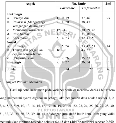 Tabel 3.11 