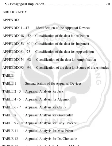 TABLE 13      : Appraisal Analysis for Lane and Merriman 