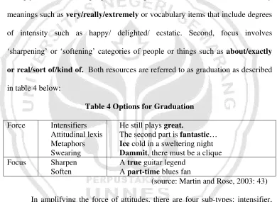 Table 4 Options for Graduation 