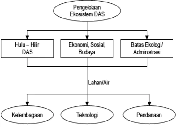 Gambar 2. 