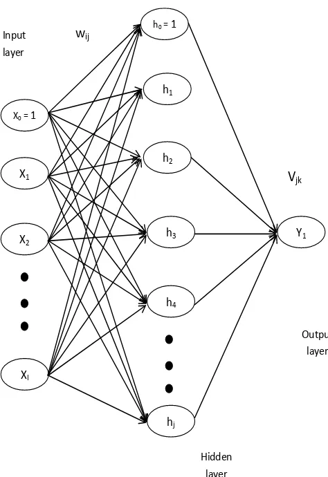 Gambar 11. Struktur algoritma backpropagation 
