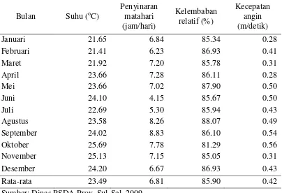 Tabel 16. Kondisi klimatologi Daerah Aliran Sungai Lawo 