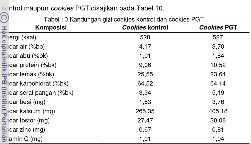 Tabel 10 Kandungan gizi cookies kontrol dan cookies PGT 