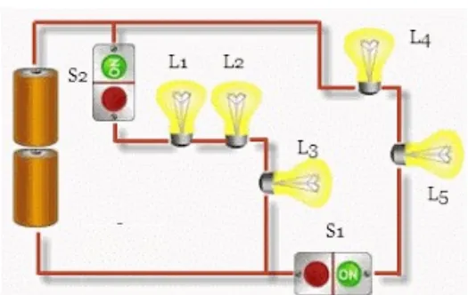 gambar rangkaian listrik yang terdiri atas beberapa lampu dan dua saklar.