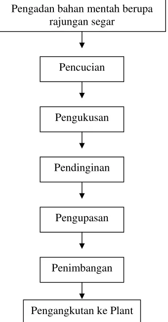 Gambar 1.  