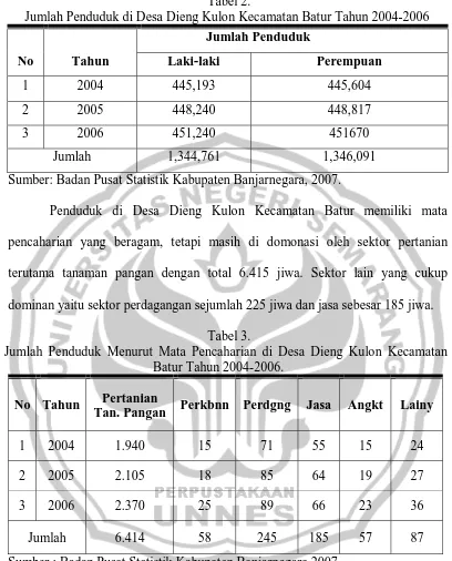 Tabel 2.      Jumlah Penduduk di Desa Dieng Kulon Kecamatan Batur Tahun 2004-2006 