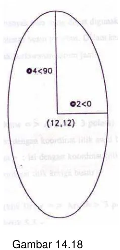 Gambar 14.18  