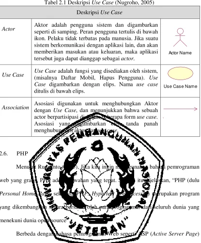 Tabel 2.1 Deskripsi Use Case (Nugroho, 2005) 