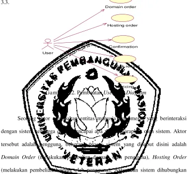 Gambar 3.2. Pembuatan Use Case Diagram 