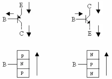 Gambar  2.12 : Simbol transistor  