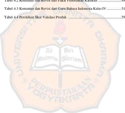 Tabel 4.2 Komentar dan Revisi dari Pakar Pendidikan Karakter ........................