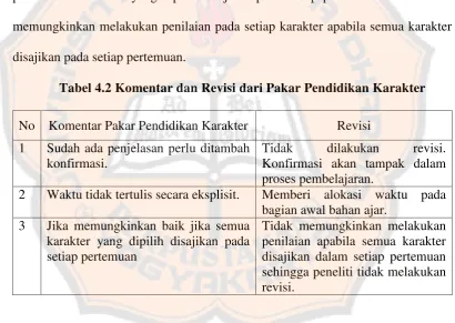 Tabel 4.2 Komentar dan Revisi dari Pakar Pendidikan Karakter 