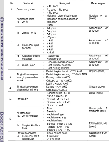 Tabel 4 Kategori variabel penelitian 