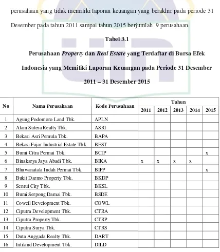 Perusahaan Tabel 3.1 Property dan Real Estate yang Terdaftar di Bursa Efek 