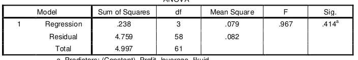Tabel 4.4. Hasil Pengujian Autokorelasi 