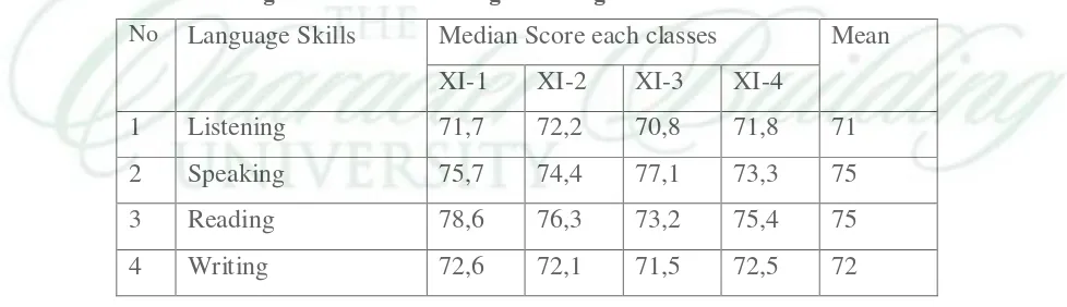 Table 1.1 English data of ‘SMA Negeri 2 Balige’ of Semester 1 of 2010/2011 