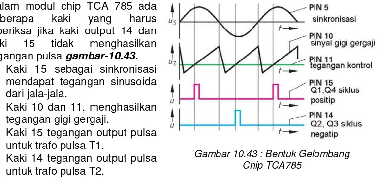 Gambar 10.42 : Rangkaian Pembangkit Pulsa Chip TCA785 