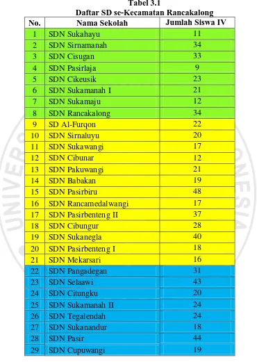 Tabel 3.1 Daftar SD se-Kecamatan Rancakalong 