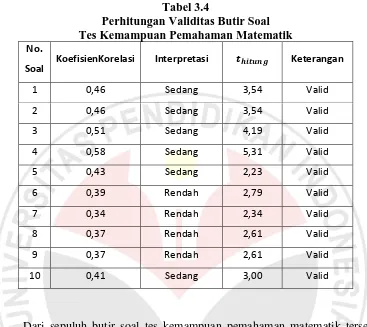 Tabel 3.4 Perhitungan Validitas Butir Soal 