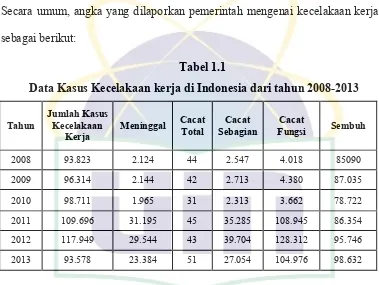 Tabel 1.1  