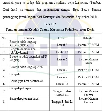 Tabel 1.3  