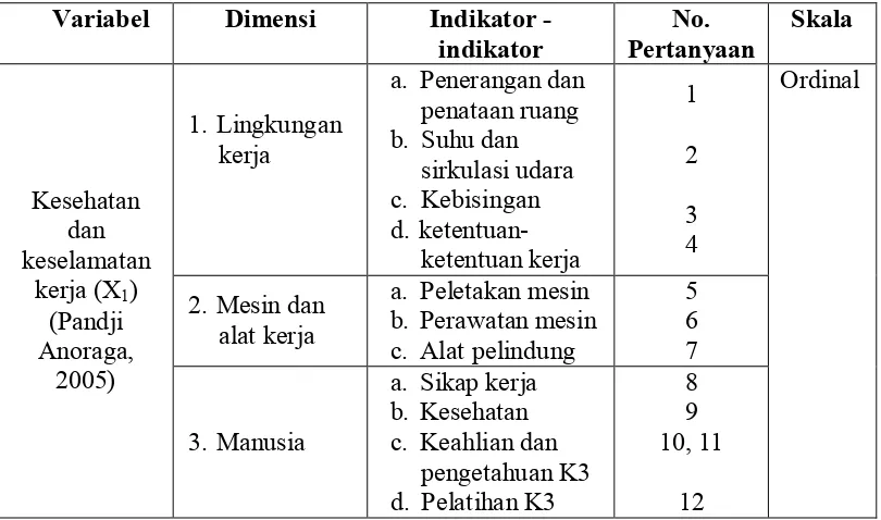 Tabel 3.2 