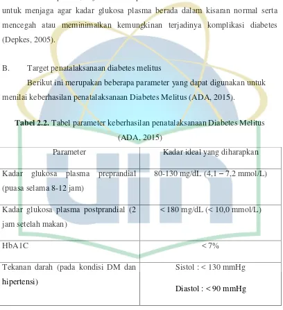 Tabel 2.2. Tabel parameter keberhasilan penatalaksanaan Diabetes Melitus 