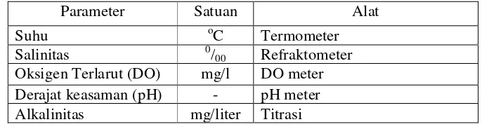 Tabel 4. Parameter fisika dan parameter kimia yang diamati 