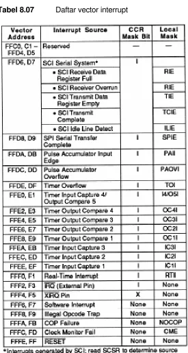 Tabel 8.07 