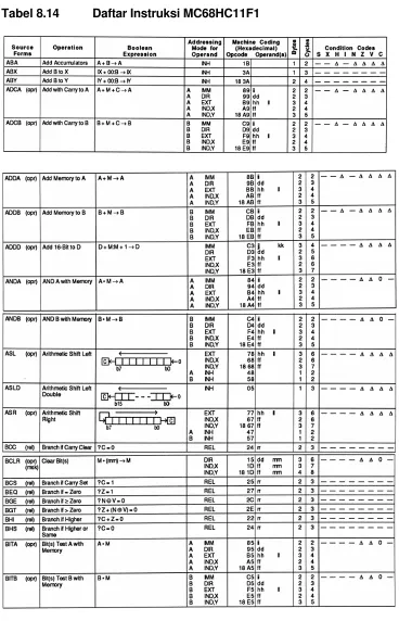 Tabel 8.14 