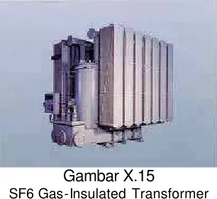 Gambar X.14Oil-Immersed Distribution Transformers