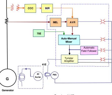 Gambar X.27Diagram Excitacy