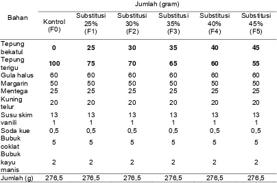 Tabel 4 Formula Cookies Bekatul Konvensional dan Fungsional Jumlah (gram) 