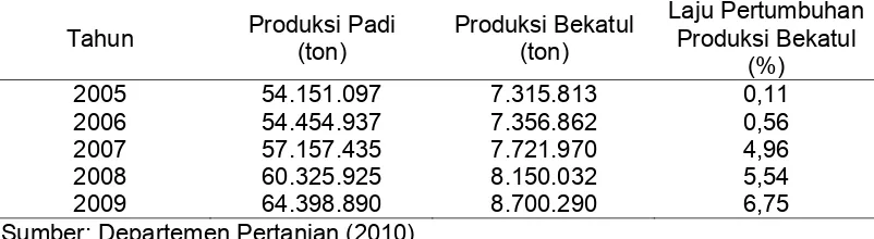 Tabel 5 Produksi Padi dan Bekatul Nasional 