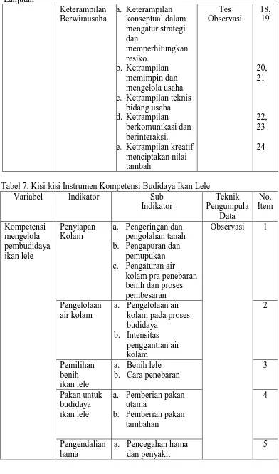 Tabel 7. Kisi-kisi Instrumen Kompetensi Budidaya Ikan Lele Variabel Indikator Sub  