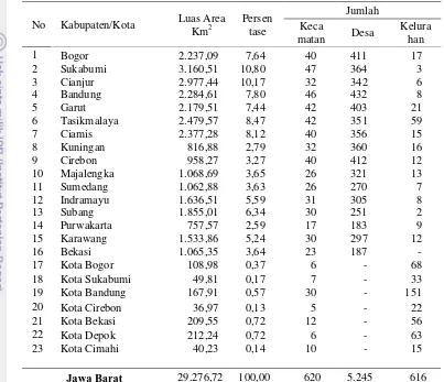 Tabel 3 Luas area jumlah kecamatan, desa dan kelurahan di Jawa Barat menurut kabupaten tahun 2008 