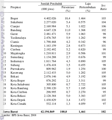 Tabel  4 Jumlah penduduk, laju pertumbuhan penduduk dan sex ratio di Jawa Barat menurut kabupaten/kota tahun 2008 