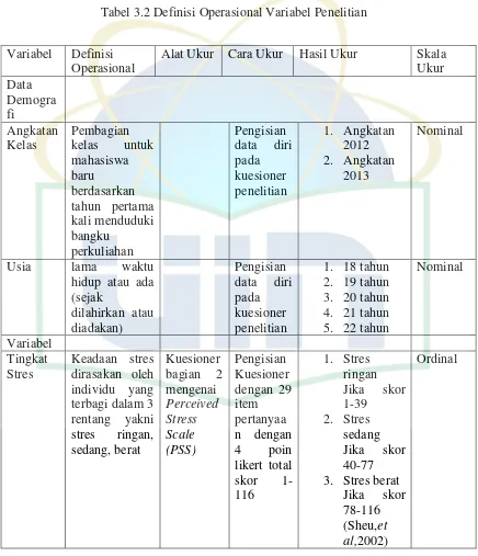 Tabel 3.2 Definisi Operasional Variabel Penelitian 