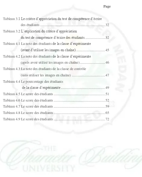 Tableau 3.1 Le critère d’appréciation du test de compétence d’écrire  