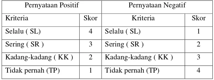 Tabel 3. Skor jawaban dan kriteria penilaian pada identifikasi pengintegrasian soft skills  