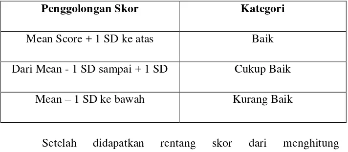 Tabel 7. Soft skills yang diintegrasikan melalui mata pelajaran  pada Kelas XII Program Studi Keahlian Tata Busana  di SMK N 1 Sewon 