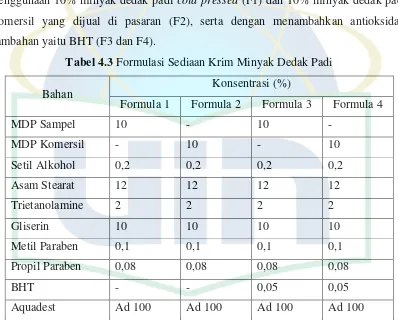 Tabel 4.3 Formulasi Sediaan Krim Minyak Dedak Padi 