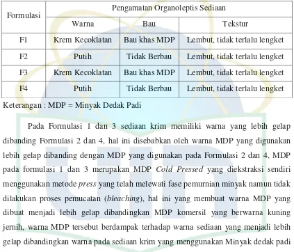 Tabel 4.4 Hasil Pengamatan Organoleptis Krim MDP 