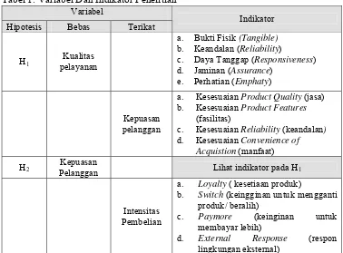 Tabel 1. Variabel Dan Indikator Penelitian 
