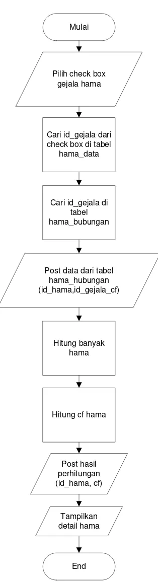 tabel hama_bubungan