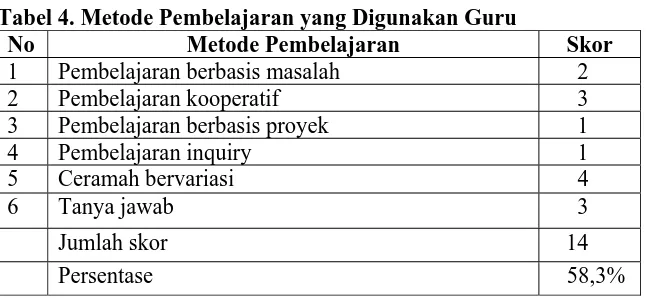 Tabel 3. Kriteria Penilaian Hasil Observasi No Interval (%) Kriteria 