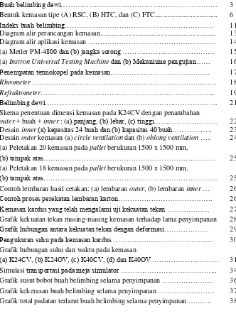 Gambar 2. Bentuk kemasan tipe (A) RSC, (B) HTC, dan (C) FTC..................................