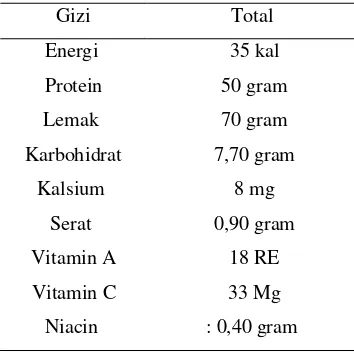 Tabel 1. Kandungan gizi buah belimbing 